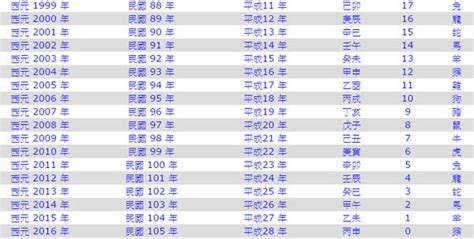 1987什麼年|民國87年出生 西元 年齢對照表・台灣國定假期